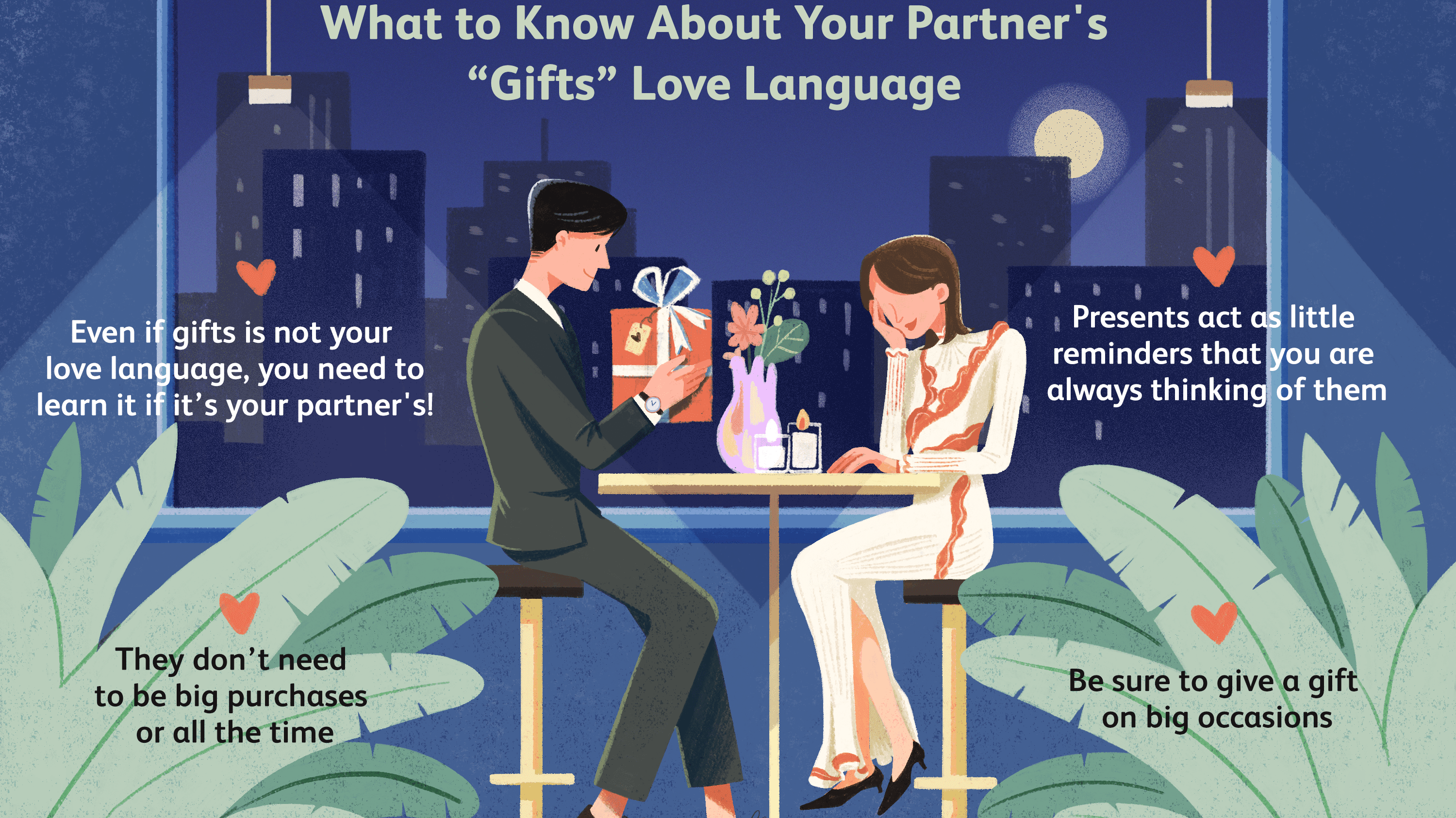 receiving-gifts-love-language-4783665-FINAL-ba71b8b96cbe4ddcad93eed18dec2a62 Important things to remember when you are Married or in a serious relationship